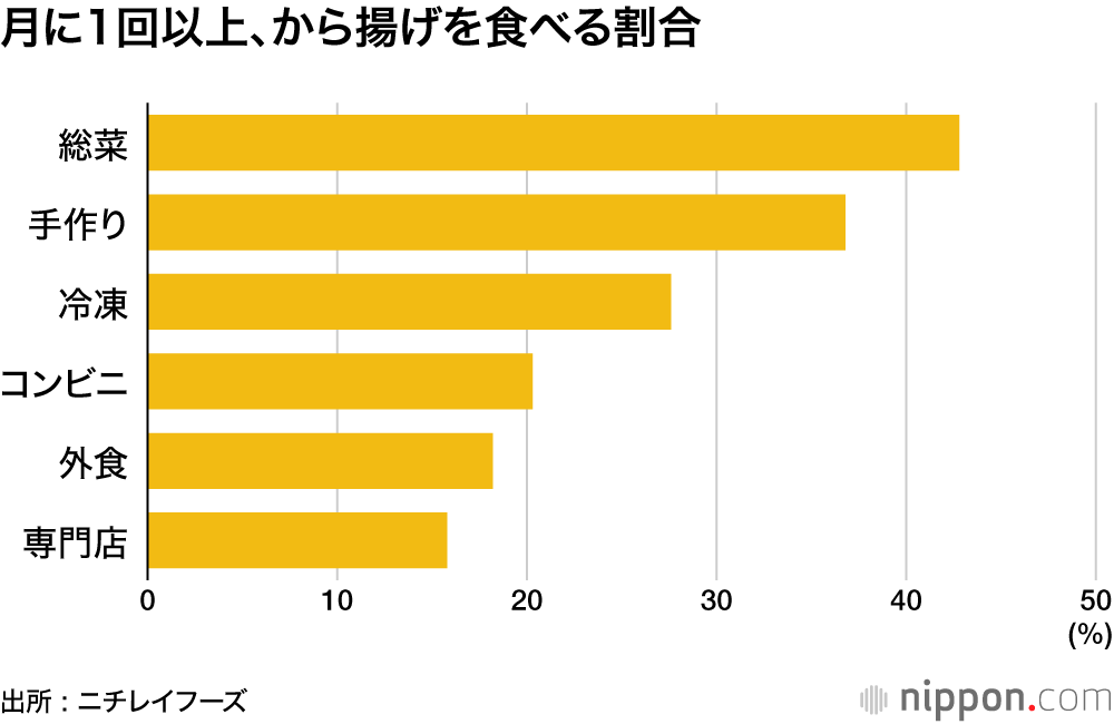 æã«1å以äžãããæããé£ã¹ãå²å