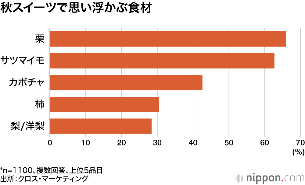 ç§ã¹ã€ãŒãã§æãæµ®ãã¶é£æ