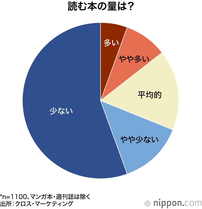 èªãæ¬ã®éã¯ïŒ