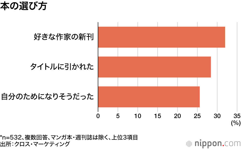 æ¬ã®éžã³æ¹